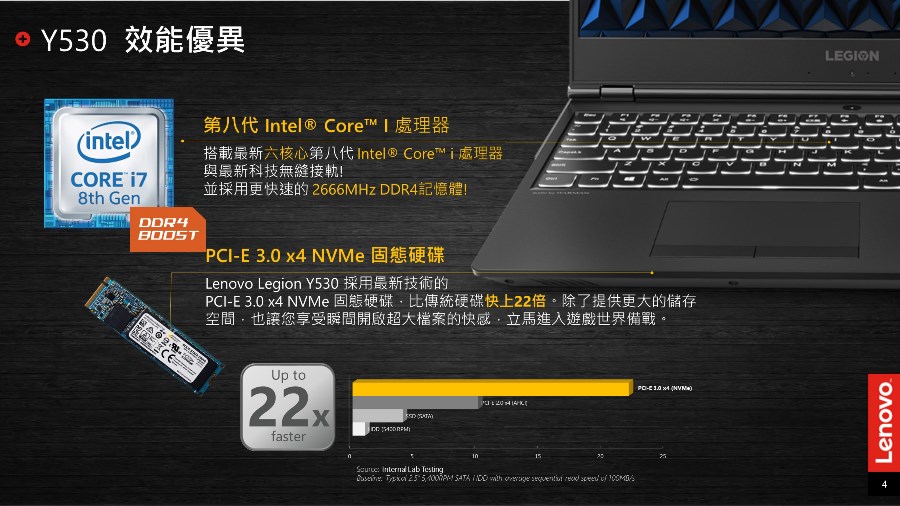 【福利品】lenovo y530 15.