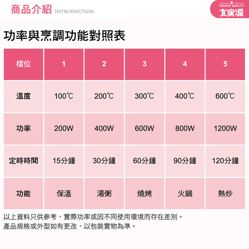 大家源 1200W微晶爐 - 細節圖 4