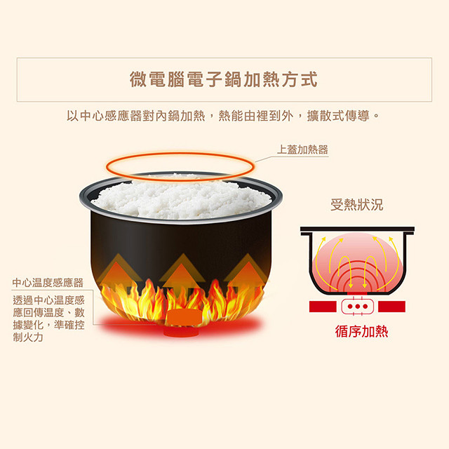 象印ZOJIRUSHI 10人份 微電腦電子鍋 - 細節圖 2