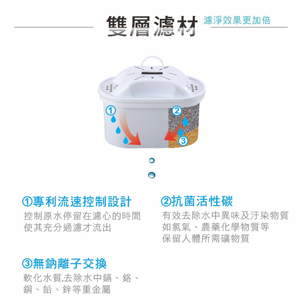 元山 速淨濾芯(YS-826DW專用) - 細節圖 2