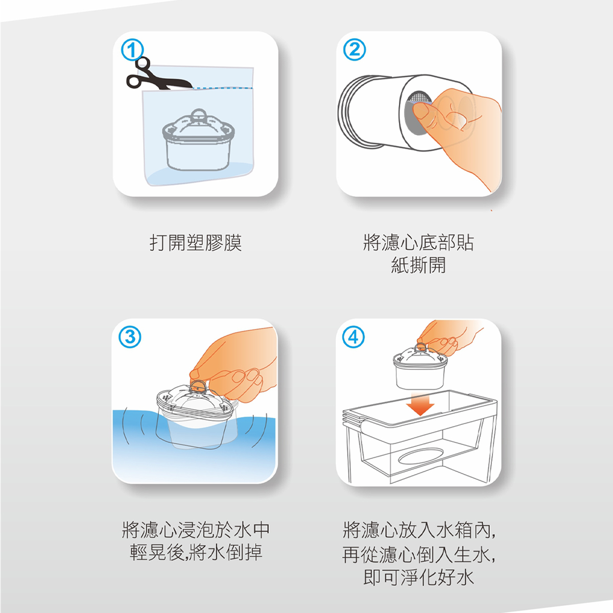 元山 速淨濾芯(YS-826DW專用) - 細節圖 3