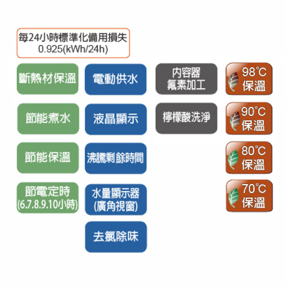 虎牌TIGER 4L 4段溫控微電腦電熱水瓶 - 細節圖 1