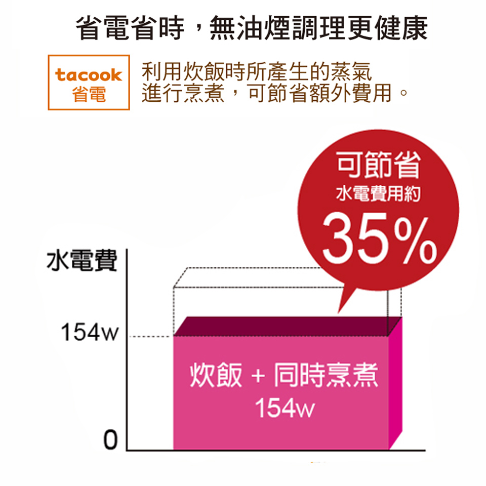 虎牌TIGER 6人份 微電腦電子鍋 - 細節圖 4