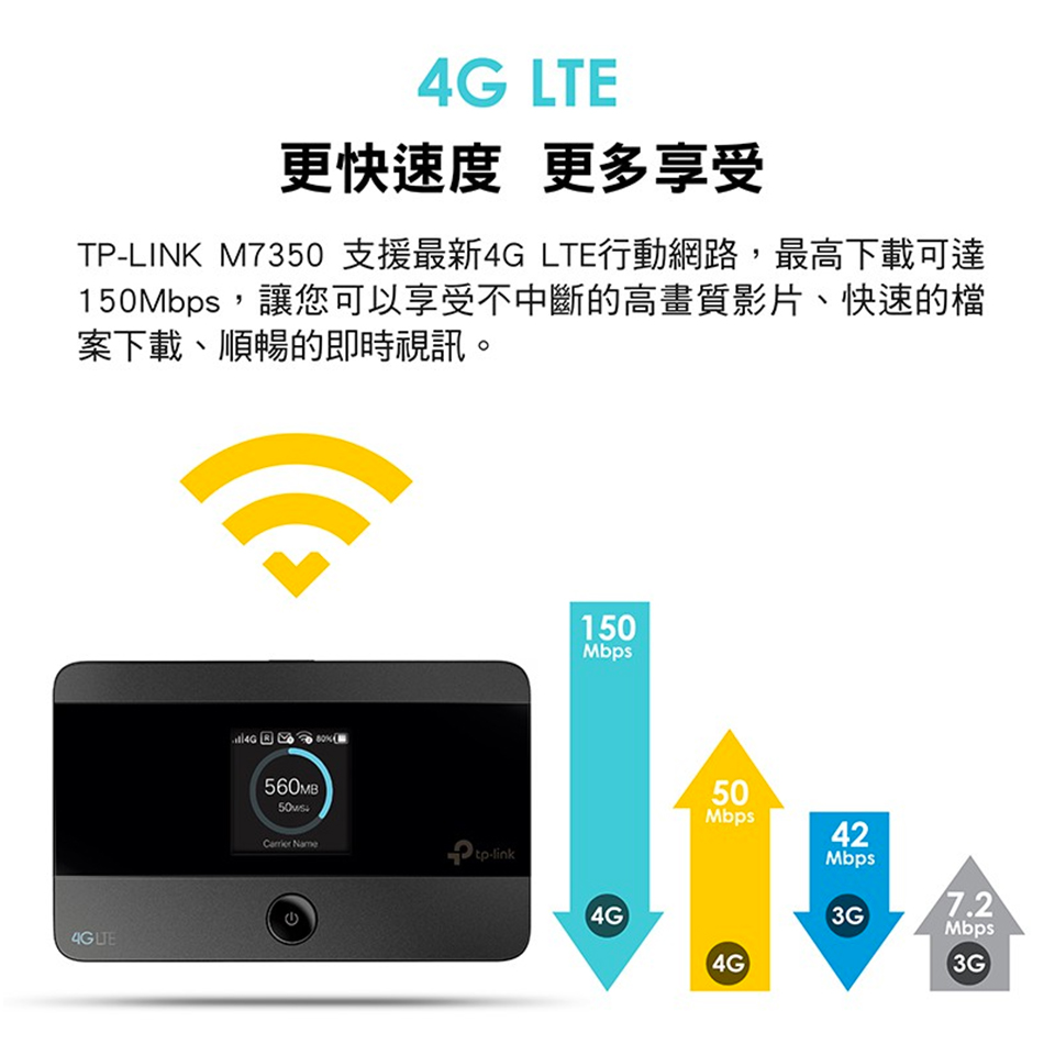 TP-Link M7350 4G 行動 Wi-Fi 分享器 - 細節圖 3