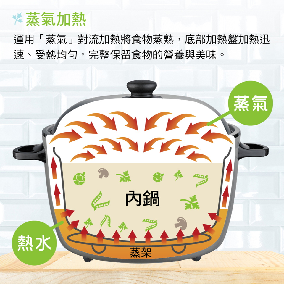 大家源 10人份 不鏽鋼電鍋 - 細節圖 3