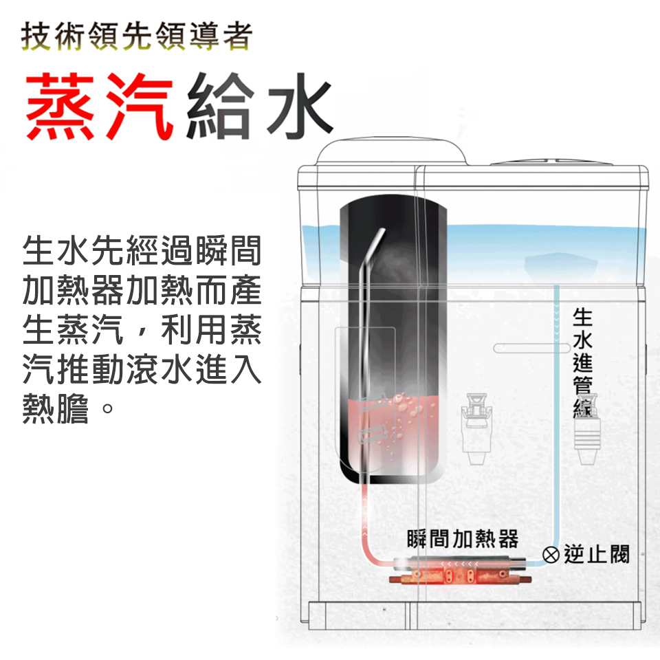 元山 12.9L 蒸汽式溫熱開飲機 - 細節圖 1