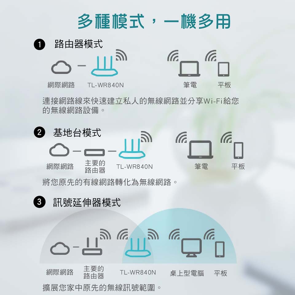 TP-Link TL-WR840N 300M 無線N路由器 - 細節圖 3