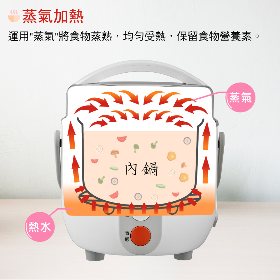 大家源 3人份 美饌電鍋 - 細節圖 3