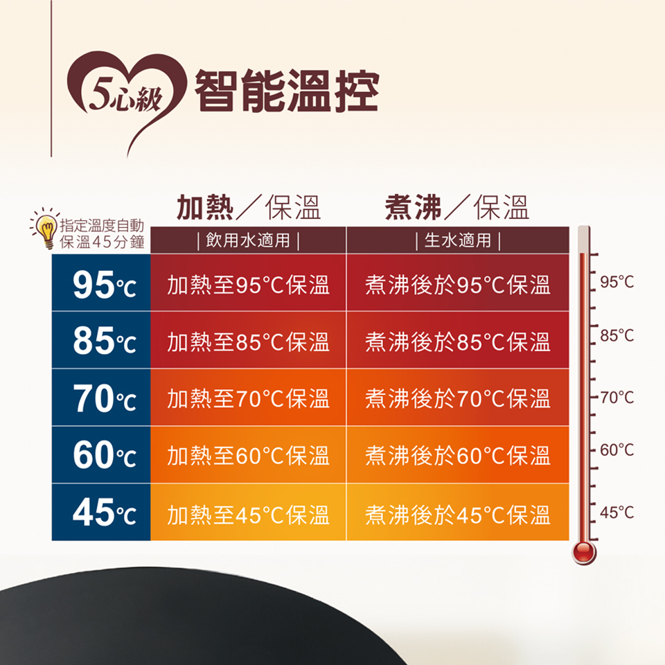 奇美 CHIMEI 1.5L五心級溫控不鏽鋼快煮壺 - 細節圖 3