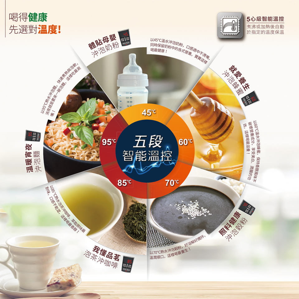 奇美 CHIMEI 1.5L五心級溫控不鏽鋼快煮壺 - 細節圖 4