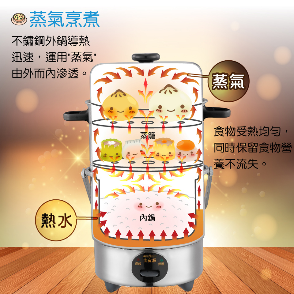 大家源三人份全不鏽鋼雙層蒸煮電鍋 - 細節圖 4
