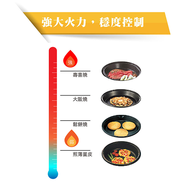 象印3.7L鐵板萬用鍋 - 細節圖 3