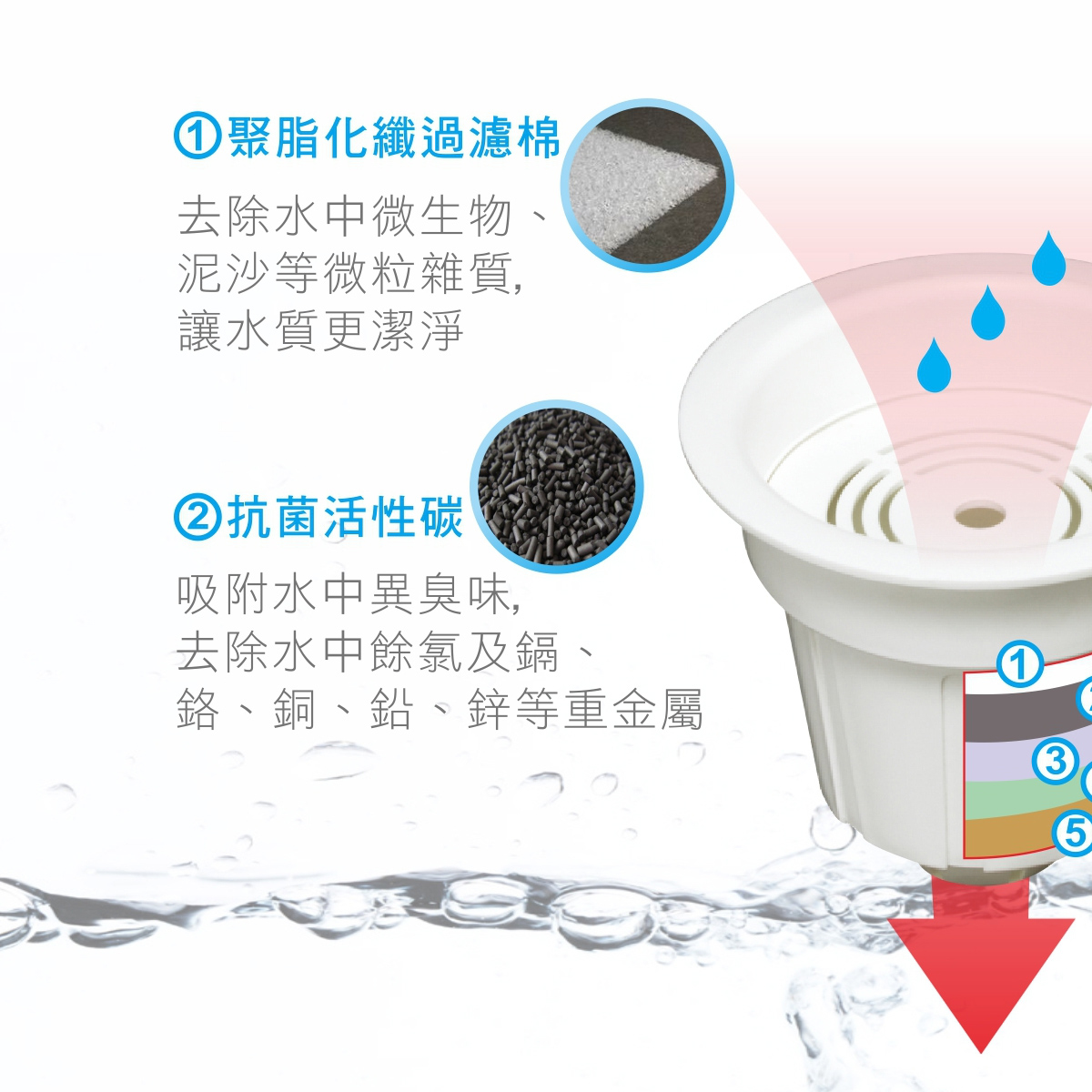 元山能量濾芯(2入)-升級款 - 細節圖 1