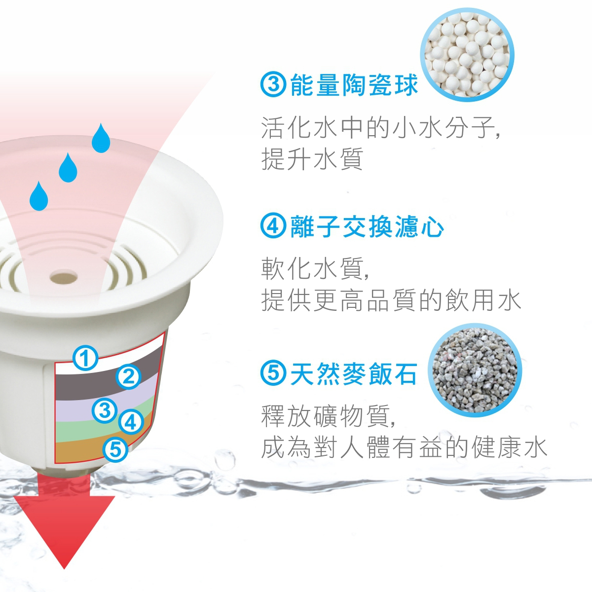 元山能量濾芯(2入)-升級款 - 細節圖 2