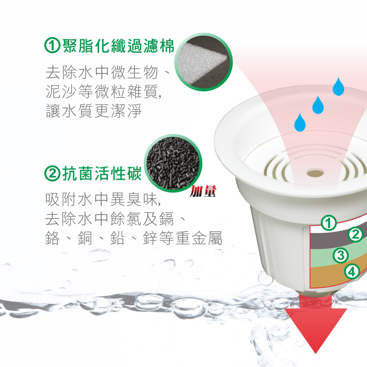 元山活水濾芯(2入)-增值款 - 細節圖 1