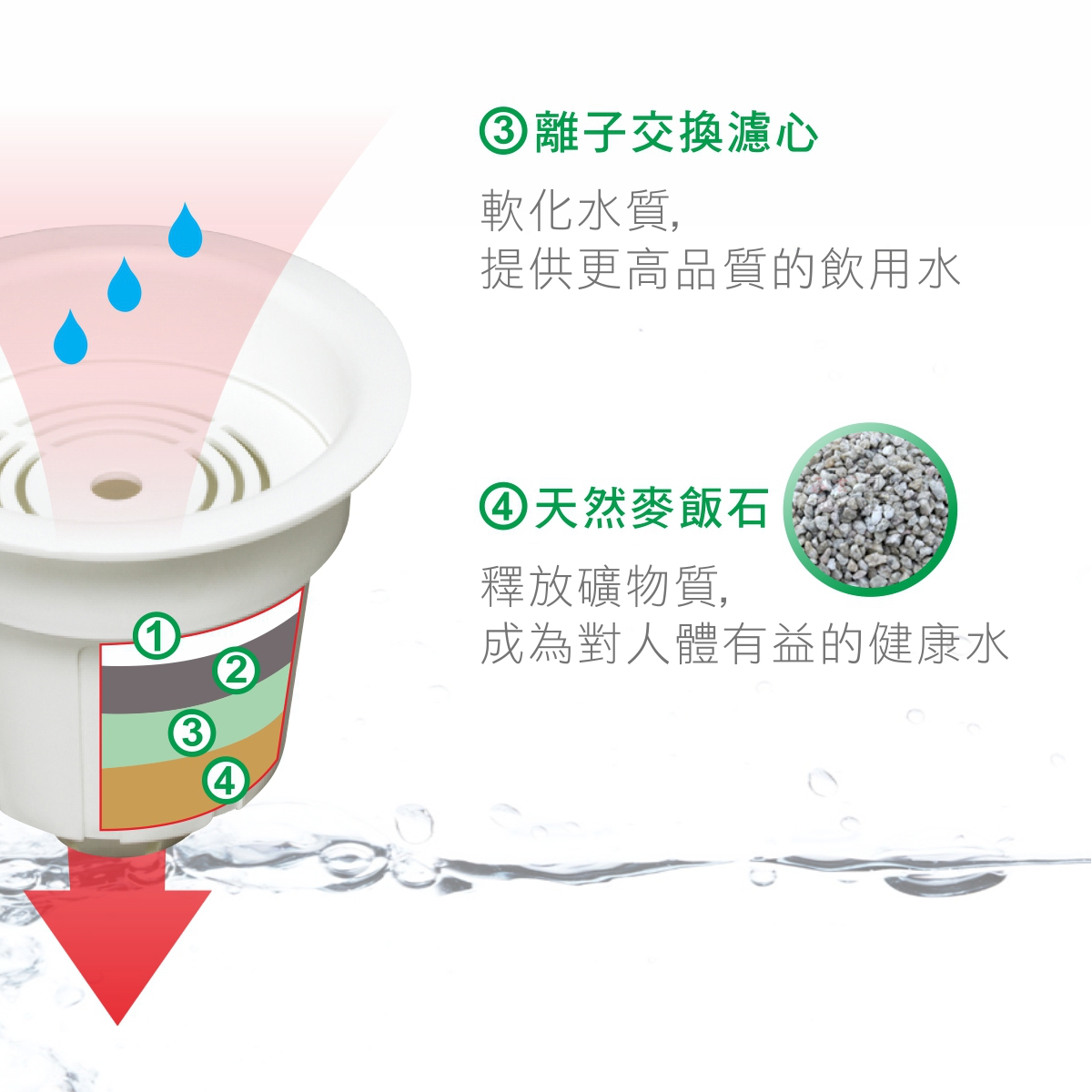 元山活水濾芯(2入)-增值款 - 細節圖 2