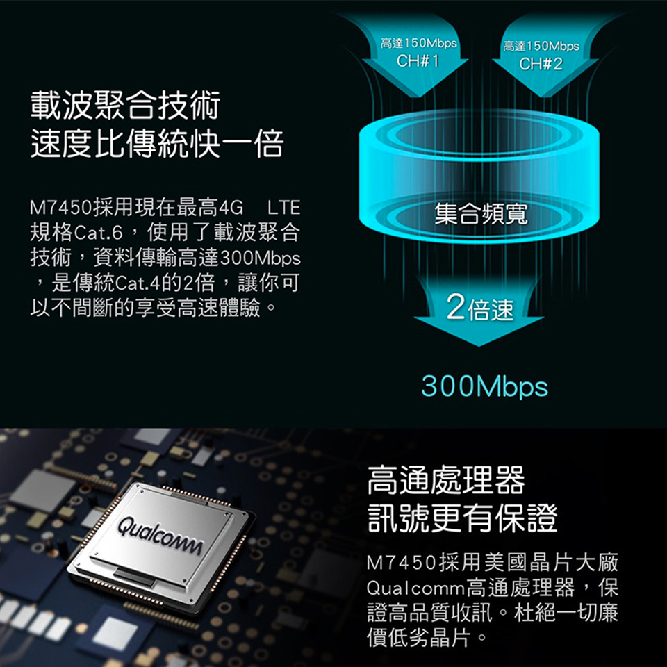 TP-Link M7450 4G進階版LTE行動分享器 - 細節圖 2