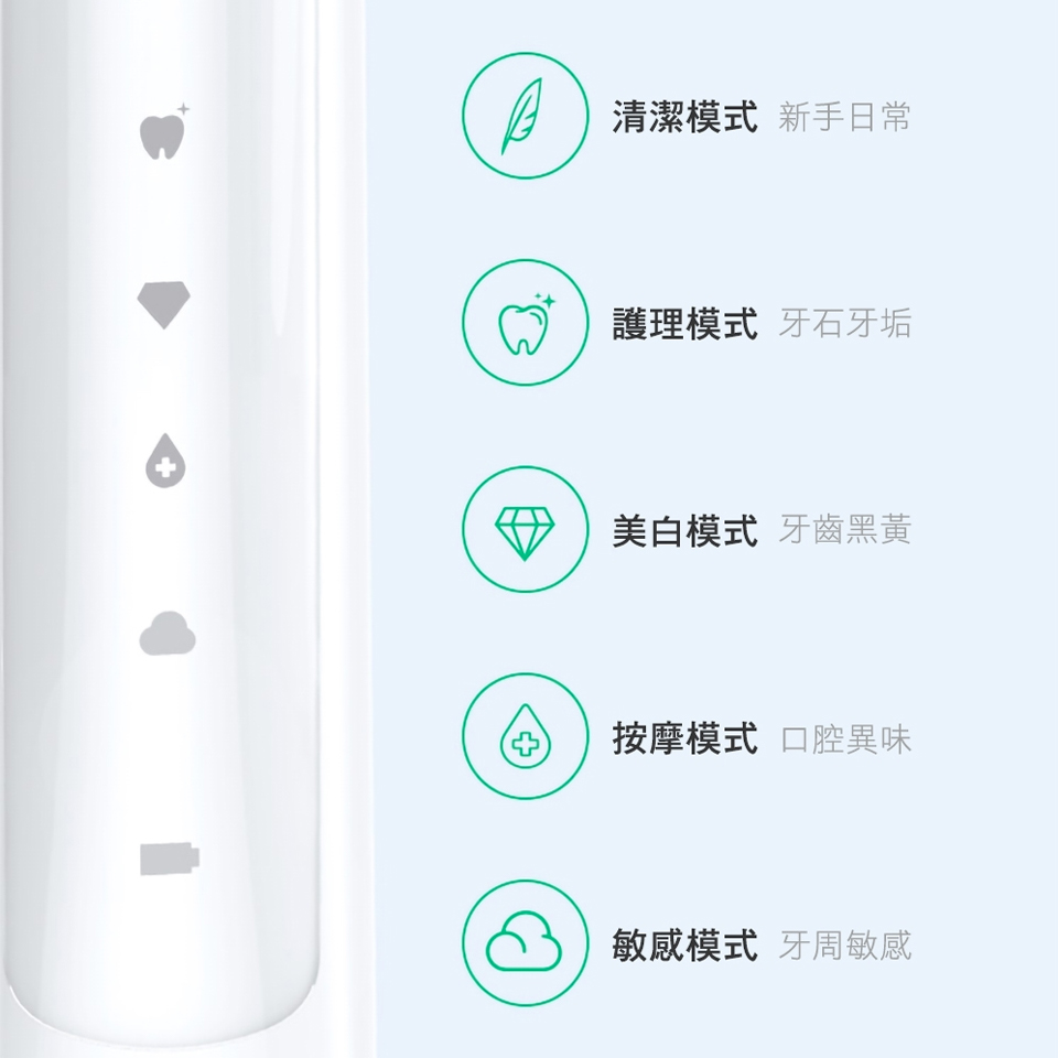 奇虎360 電動牙刷 - 細節圖 1