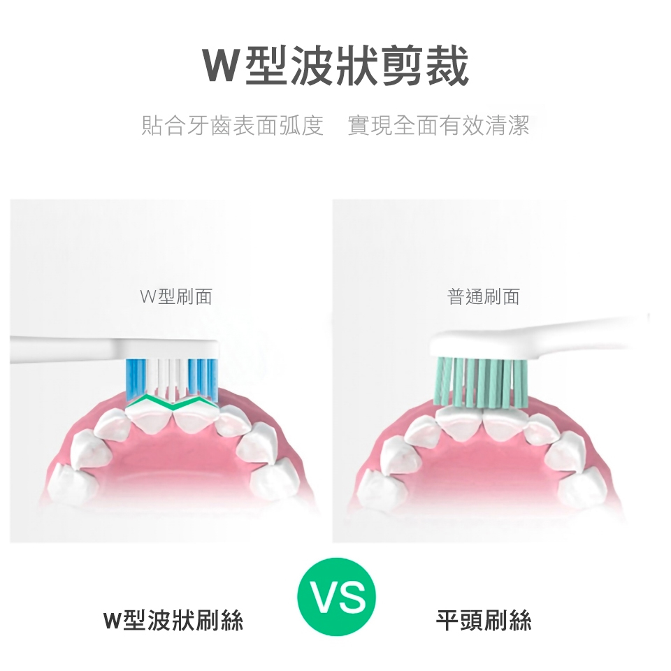 奇虎360 電動牙刷 - 細節圖 2