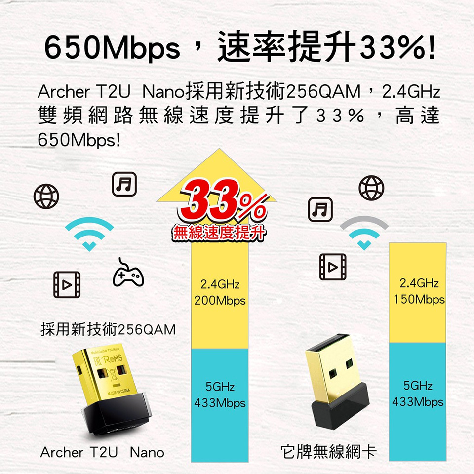 TP-LINK Archer T2U Nano無線微型USB網路卡 - 細節圖 3