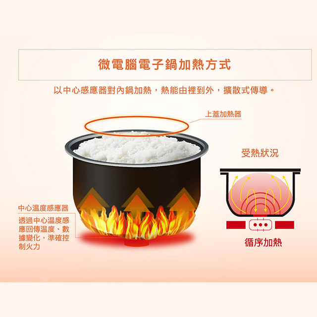 (展示品)象印6人份微電腦電子鍋 - 細節圖 2