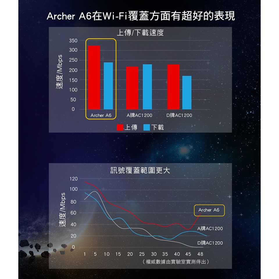 (福利品)TP-LINK 無線MU-MIMO Gigabit路由器 - 細節圖 3