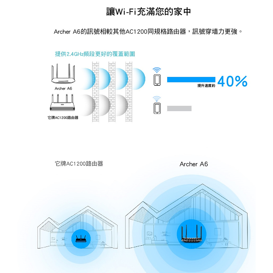 (福利品)TP-LINK 無線MU-MIMO Gigabit路由器 - 細節圖 4