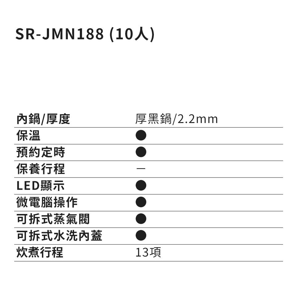 國際牌 Panasonic 10人份 日本製微電腦電子鍋 - 細節圖 4