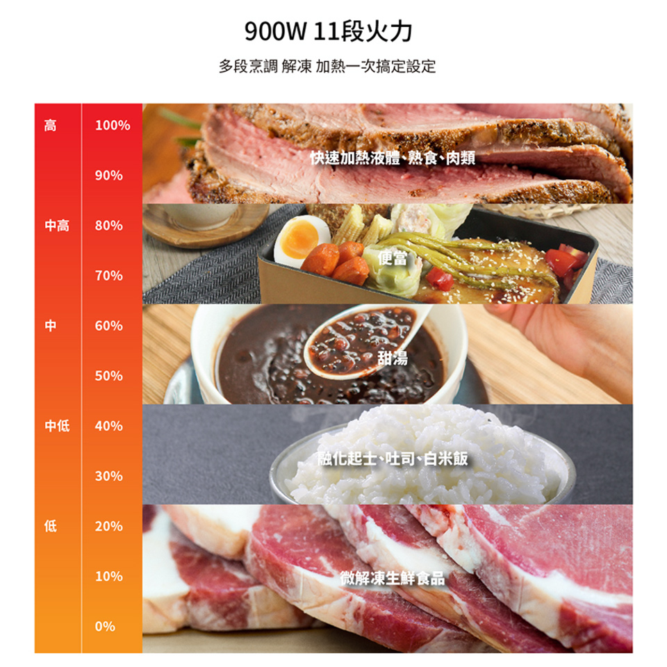 (福利品) 夏普SHARP 25L 微電腦燒烤微波爐 - 細節圖 2