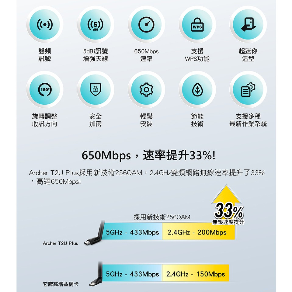 TP-LINK Archer T2U Plus高增益USB網路卡 - 細節圖 1