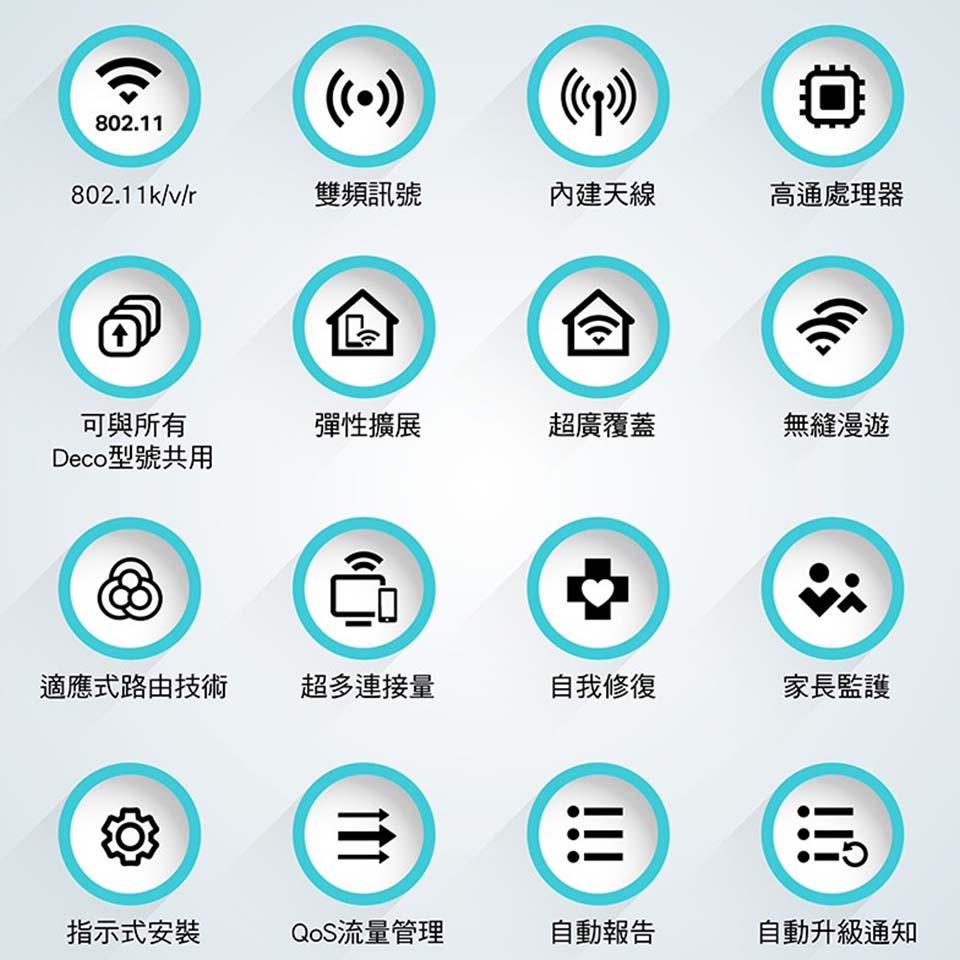 TP-LINK Deco M4 完整家庭 Mesh Wi-Fi系統 (3入裝) - 細節圖 1