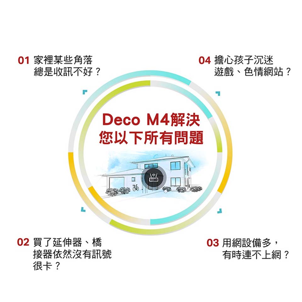TP-LINK Deco M4 完整家庭 Mesh Wi-Fi系統 (3入裝) - 細節圖 2