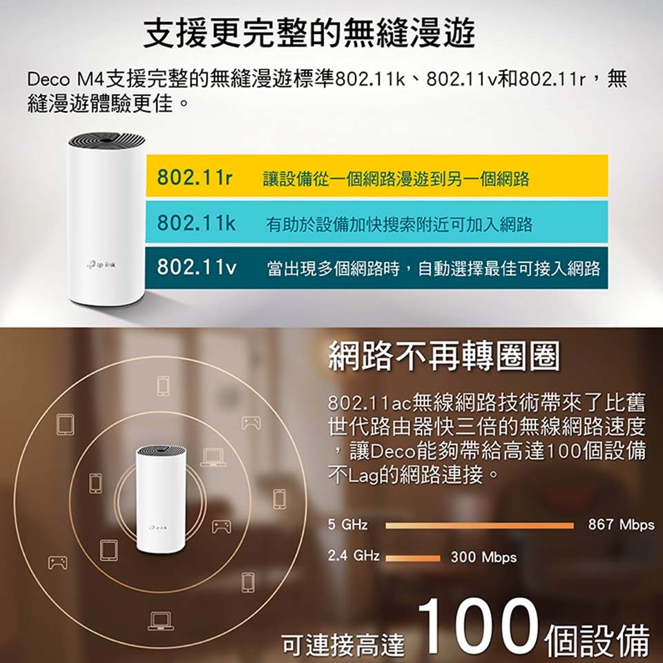 TP-LINK Deco M4 完整家庭 Mesh Wi-Fi系統 (3入裝) - 細節圖 3