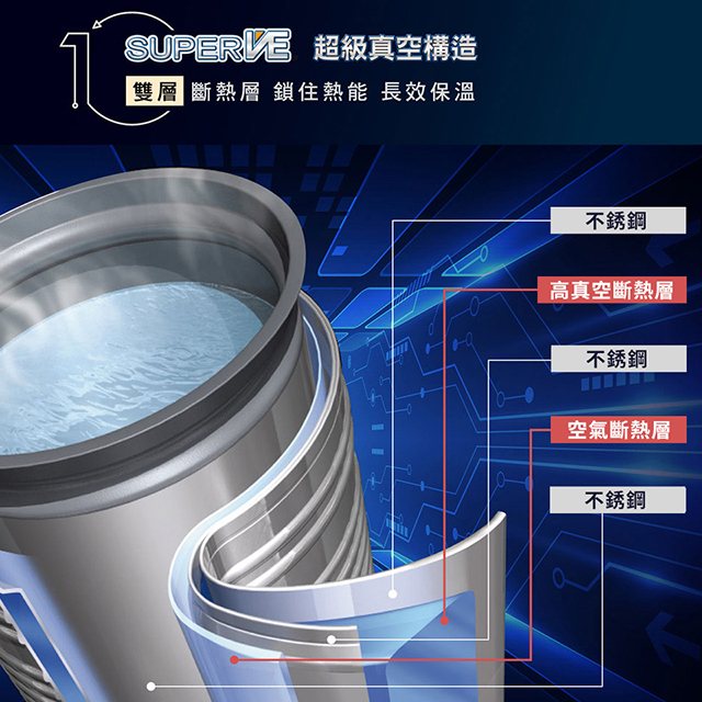 (展示品) 象印4公升超級真空保溫熱水瓶 - 細節圖 2