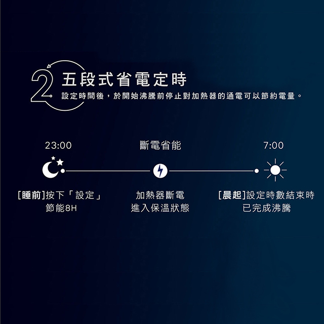 (展示品) 象印4公升超級真空保溫熱水瓶 - 細節圖 3