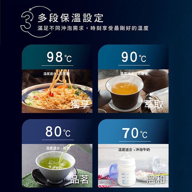 (展示品) 象印4公升超級真空保溫熱水瓶 - 細節圖 4