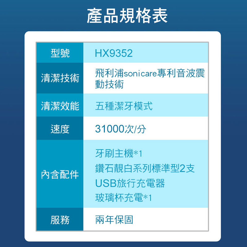 (展示品)飛利浦鑽石靚白音波震動牙刷-黑鑽版 - 細節圖 4