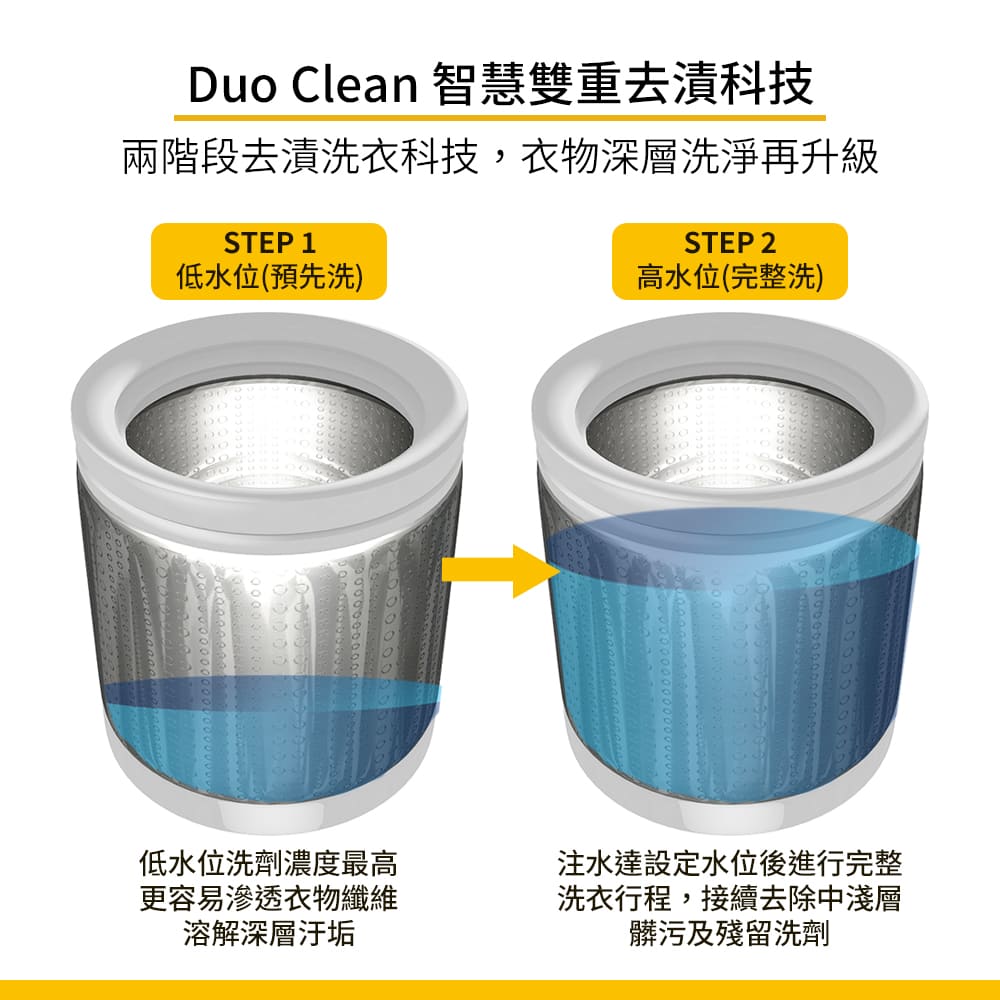 惠而浦Whirlpool 12公斤 G-flex直立式洗衣機 - 細節圖 2