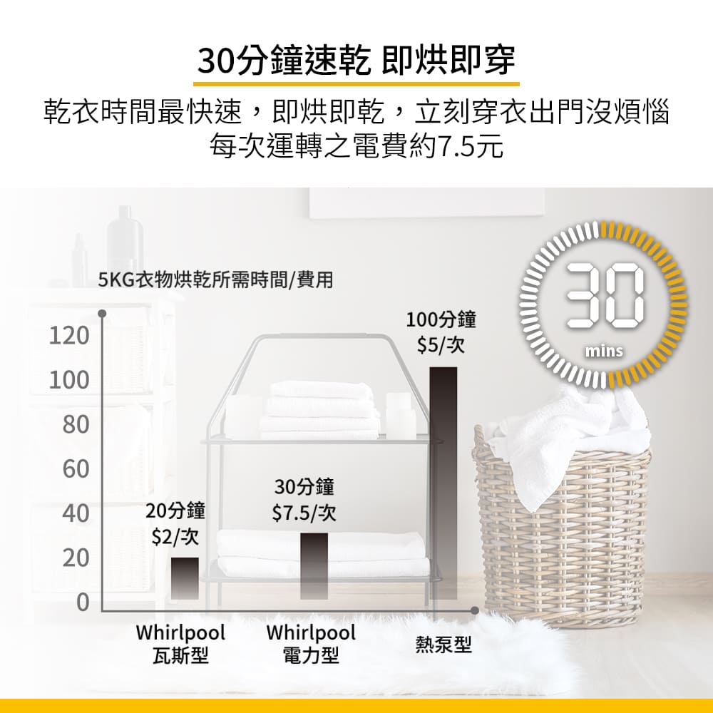 惠而浦 15公斤電力型滾筒乾衣機 - 細節圖 2