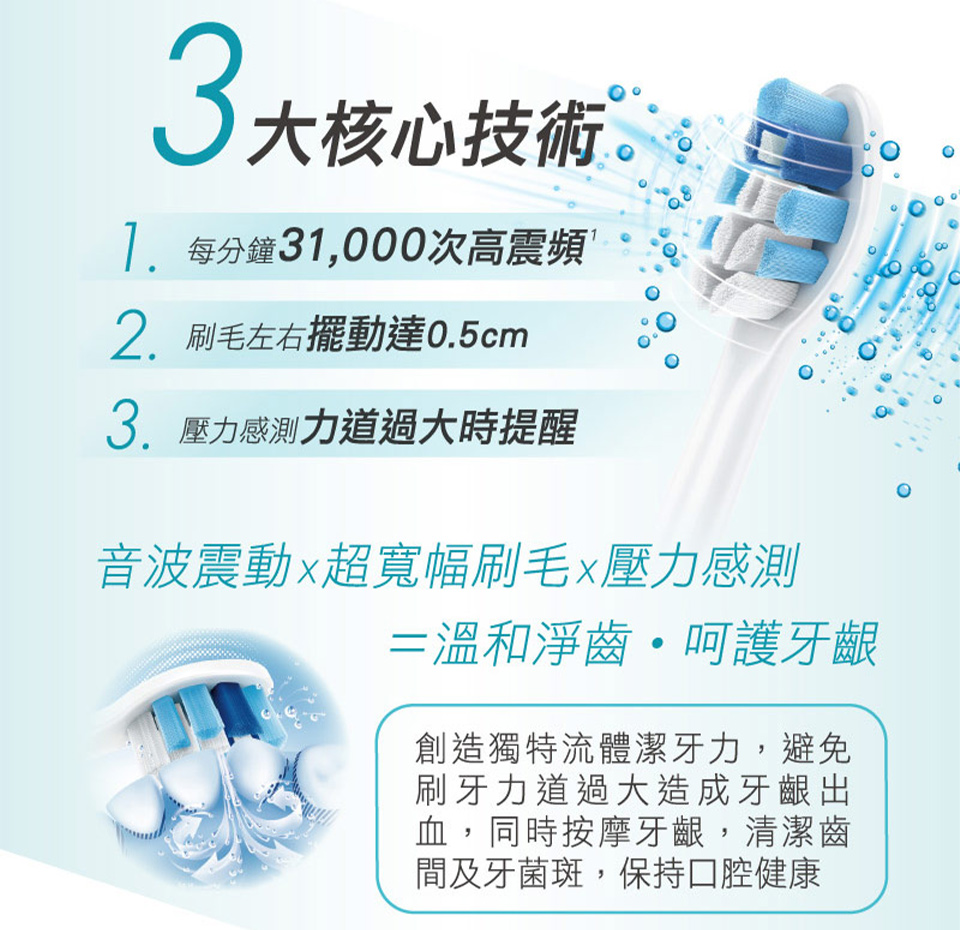 (展示品)飛利浦Sonicare 智能護齦音波震動牙刷 - 細節圖 1