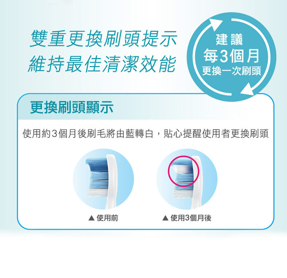 (展示品)飛利浦Sonicare 智能護齦音波震動牙刷 - 細節圖 2