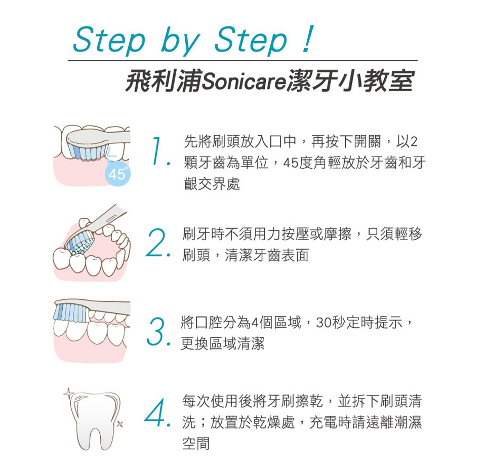 (展示品)飛利浦Sonicare 智能護齦音波震動牙刷 - 細節圖 3