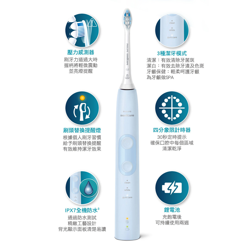 (展示品)飛利浦Sonicare 智能護齦音波震動牙刷 - 細節圖 4