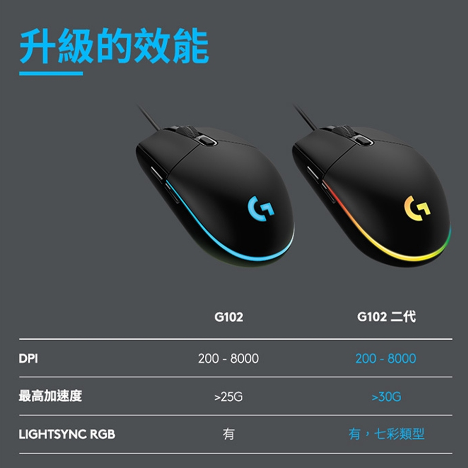 羅技 Logitech G102 二代 LIGHTSYNC 有線遊戲滑鼠 黑 - 細節圖 3