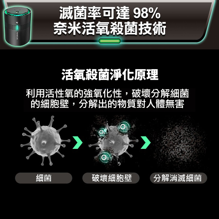 未來實驗室 空氣淨化器 N7S - 細節圖 3