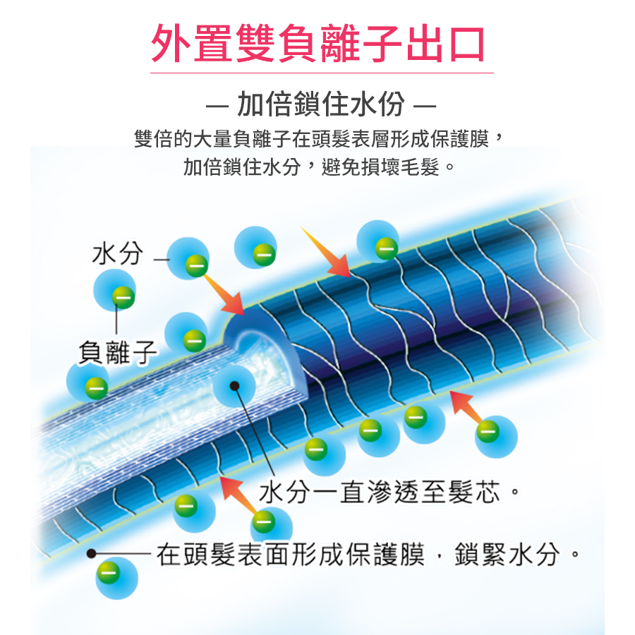 國際牌 Panasonic 靜音負離子吹風機 - 細節圖 2