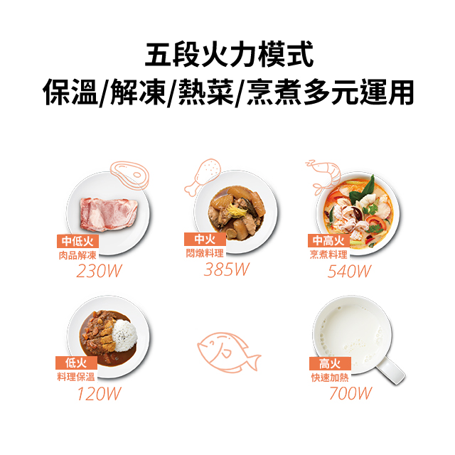 奇美 CHIMEI 20L全自動轉盤微波爐 - 細節圖 1