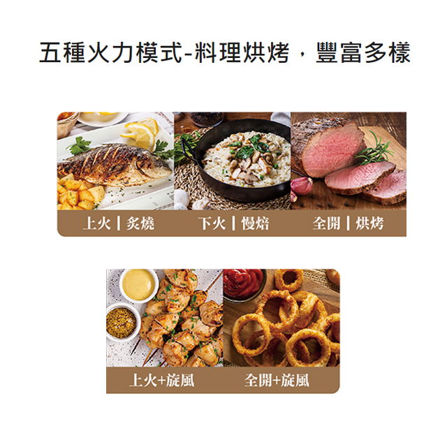 奇美 CHIMEI 32L家用旋風電烤箱 - 細節圖 2