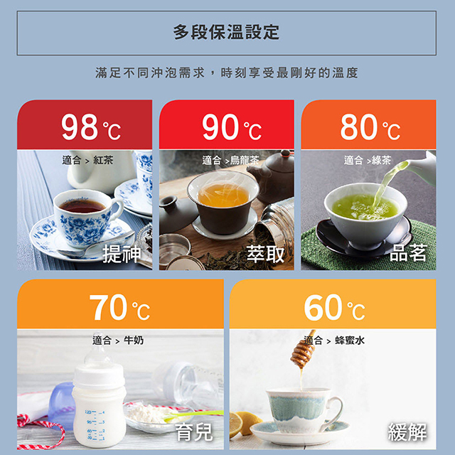 象印5L日製微電腦熱水瓶 - 細節圖 3