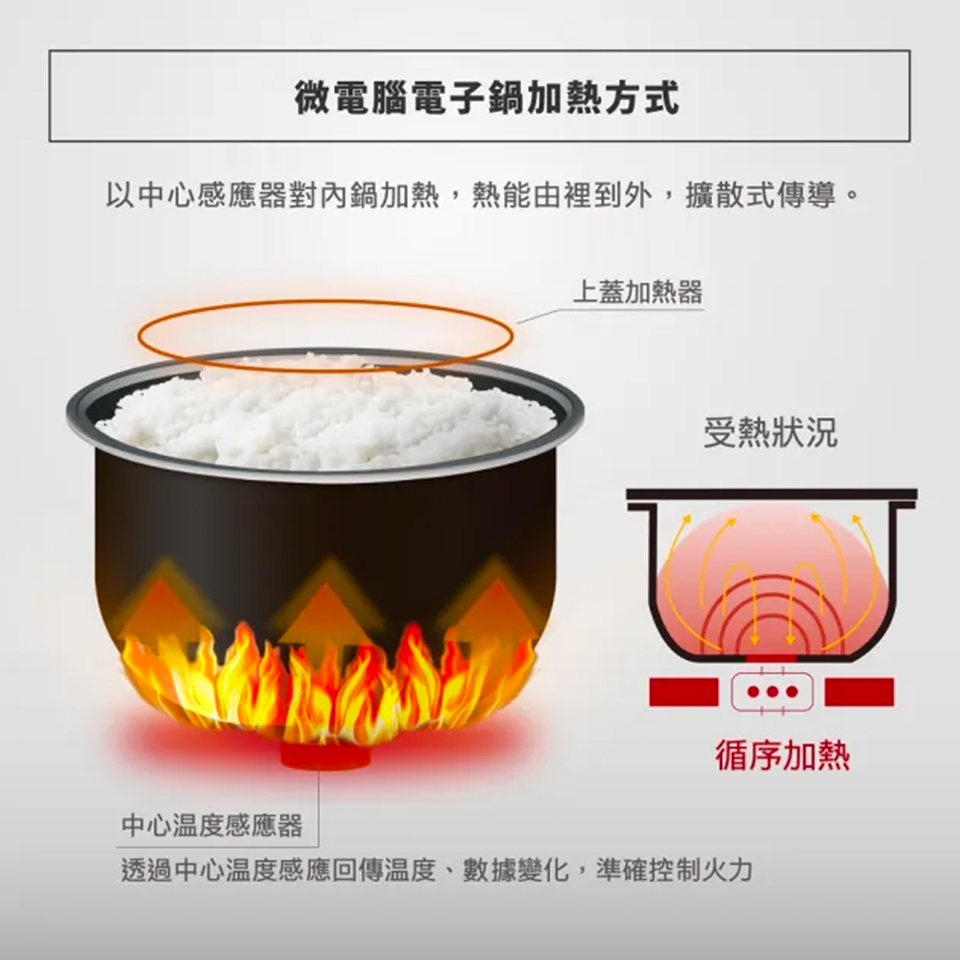 象印6人份黑厚釜微電腦電子鍋 - 細節圖 2